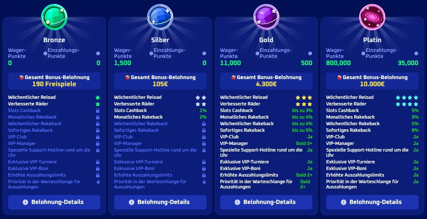 VIP-Programm